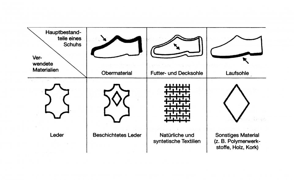 schuhmaterialkennzeichnung_1.jpg